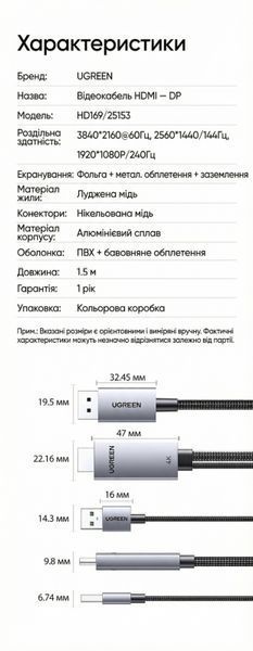 Кабель-переходник UGREEN 1.5 м HDMI на DisplayPort 4K 60Hz поддержка 144Hz с питанием USB нейлоновая оплетка Черный 25153 фото
