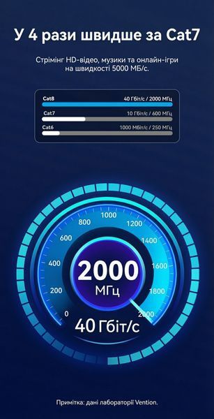 Патч-корд Vention 15 м Cat8 SFTP RJ45 40 Гбіт/с 2000 МГц ігровий бавовняне обплетення Чорний IKOBN фото