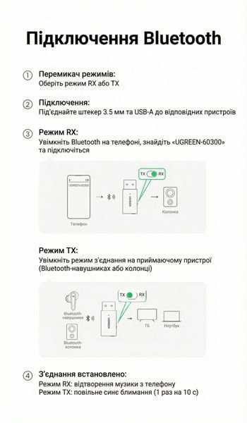 Bluetooth адаптер Ugreen Bluetooth 5.1 приемник-передатчик 2-в-1 AUX 3.5 мм питание USB встроенный микрофон Черный 60300 фото