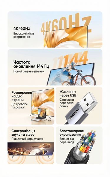 Кабель-переходник UGREEN 1.5 м HDMI на DisplayPort 4K 60Hz поддержка 144Hz с питанием USB нейлоновая оплетка Черный 25153 фото