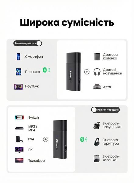 Bluetooth адаптер Ugreen Bluetooth 5.1 приемник-передатчик 2-в-1 AUX 3.5 мм питание USB встроенный микрофон Черный 60300 фото