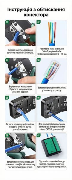 Кримпер Ugreen для коннекторов RJ45 RJ11 Cat 5e 6 7 8 инструмент 3 в 1 зачистка резка и обжим углеродистая сталь Черный 15115 фото