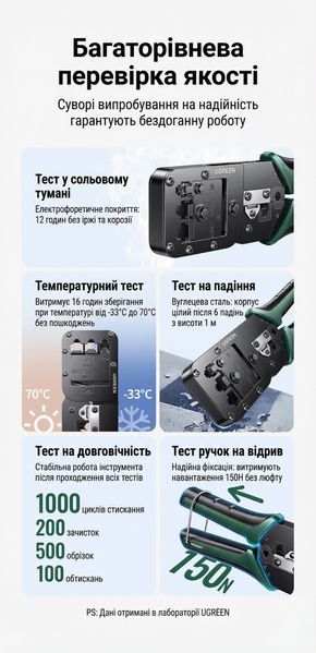 Кримпер Ugreen для коннекторов RJ45 RJ11 Cat 5e 6 7 8 инструмент 3 в 1 зачистка резка и обжим углеродистая сталь Черный 15115 фото