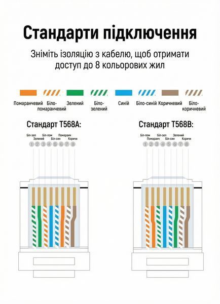 Кримпер Ugreen для коннекторов RJ45 RJ11 Cat 5e 6 7 8 инструмент 3 в 1 зачистка резка и обжим углеродистая сталь Черный 15115 фото